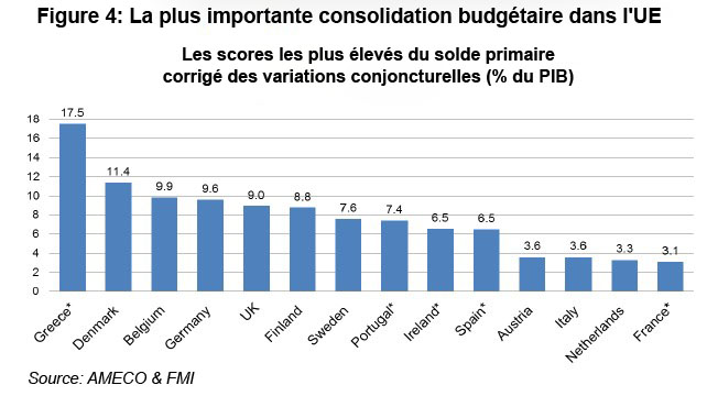 Growth rates of GDP, Greece and EU-15